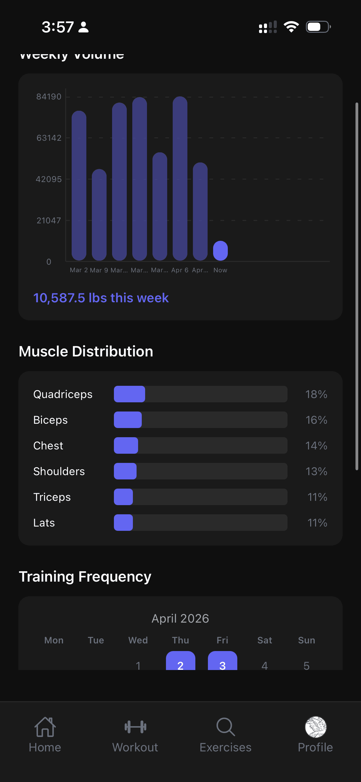 Analytics dashboard